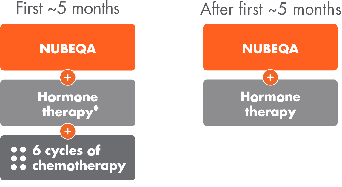 nubeqa-hormone-chemotherapy-mob