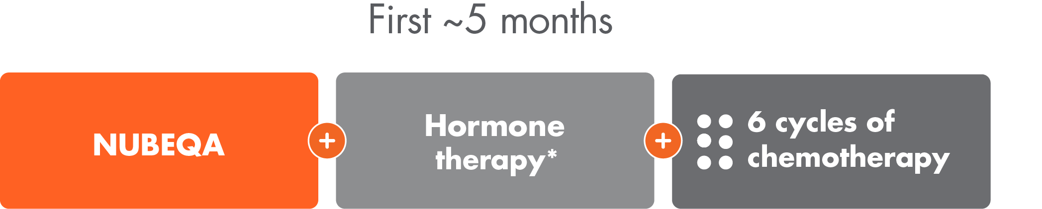 nubeqa-hormone-chemotherapy