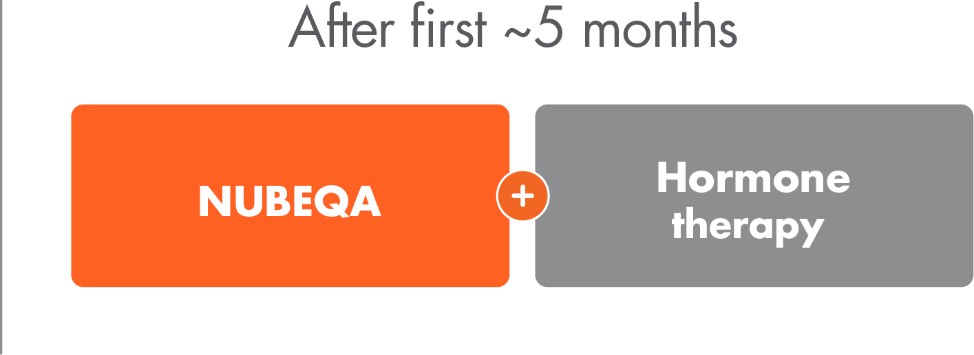 nubeqa-hormone-therapy